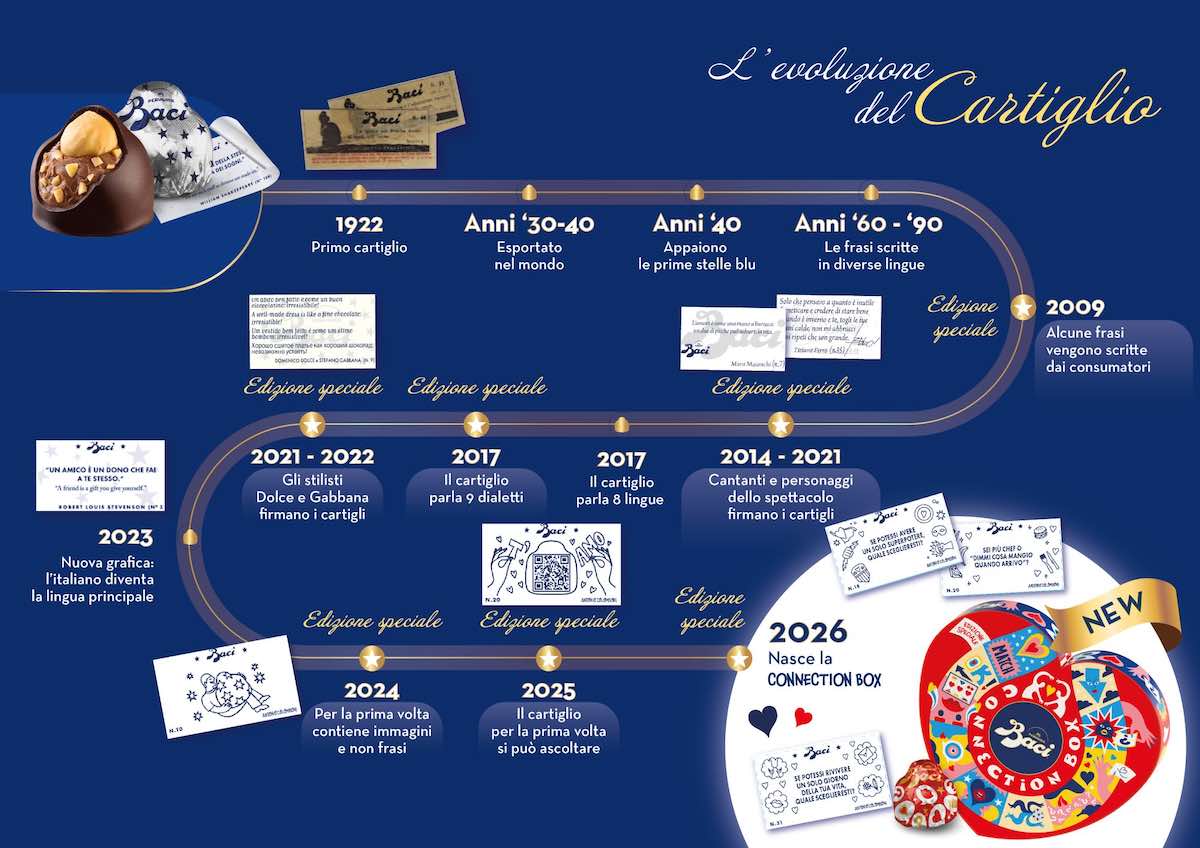 baci storia cartiglio 2026