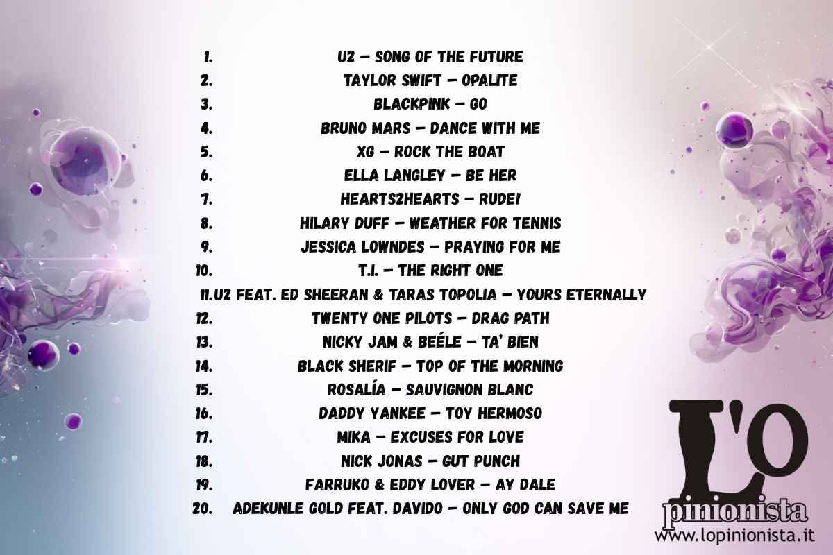 classifica top 20 febbraio 2026