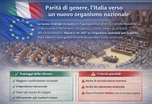 Parità di genere, l’Italia verso un nuovo organismo nazionale: la riforma tra direttive UE e nodi irrisolti parità di genere