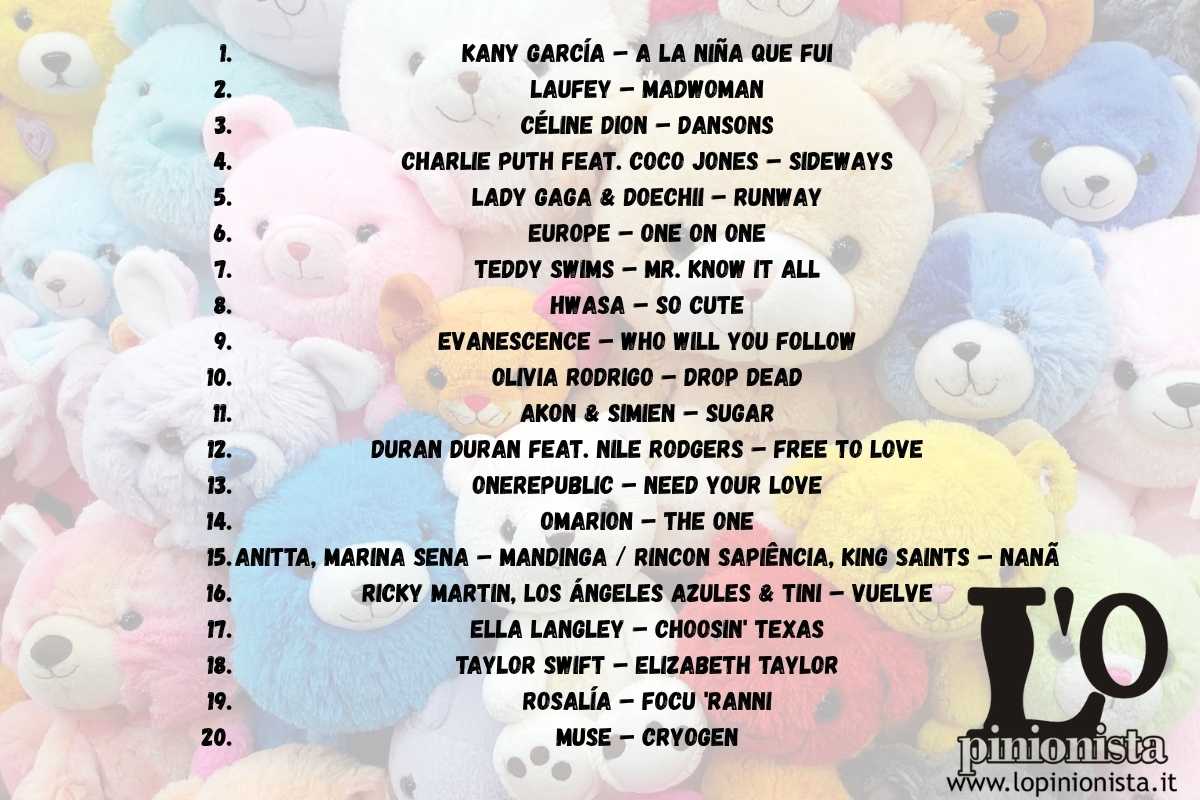 canzoni del momento aprile 2026