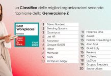 Le 20 aziende più amate dalla Gen Z nel 2026 ranking best workplaces for gen z 2026