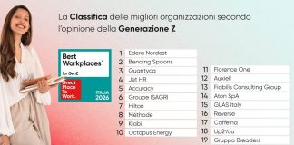 Le 20 aziende più amate dalla Gen Z nel 2026 ranking best workplaces for gen z 2026