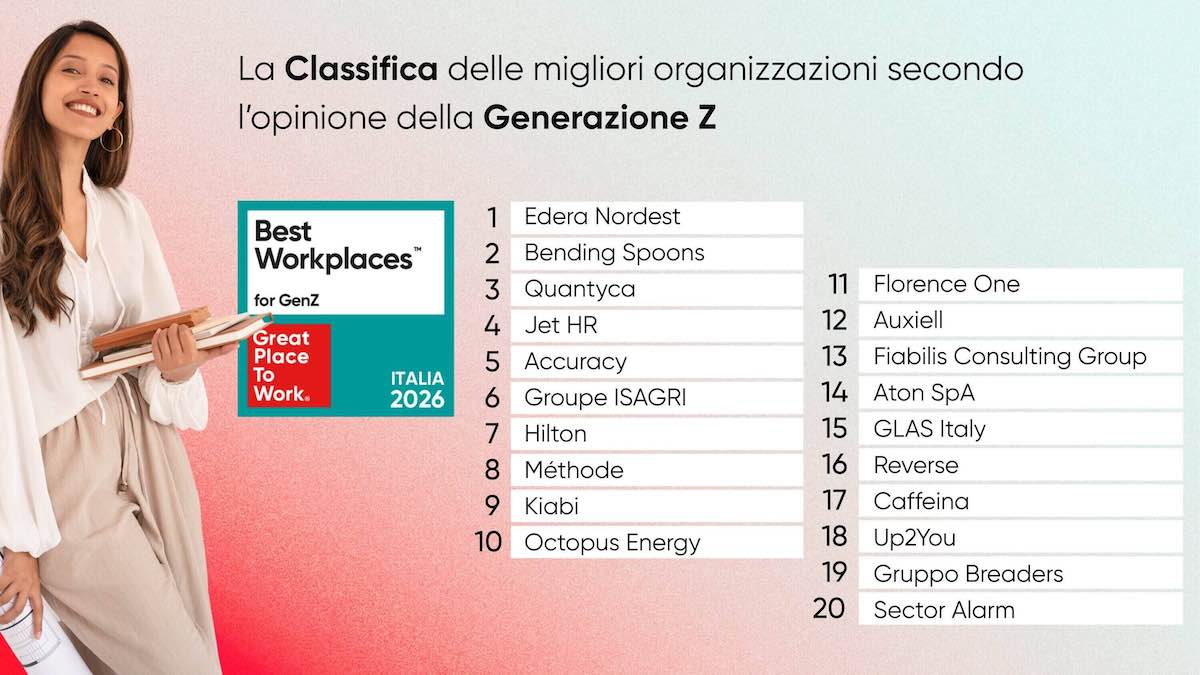 le 20 aziende pi249 amate dalla gen z nel 2026 da Lopinionista.it le 20 aziende pi249 amate dalla gen z nel 2026