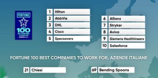 Le 100 migliori multinazionali europee dove lavorare Classifiche Landscape - Classifica BWI Fortune 100