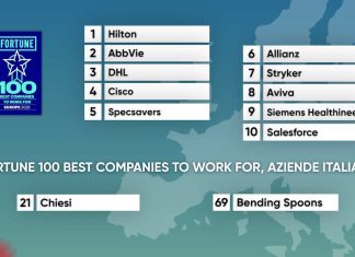 Le 100 migliori multinazionali europee dove lavorare Classifiche Landscape - Classifica BWI Fortune 100