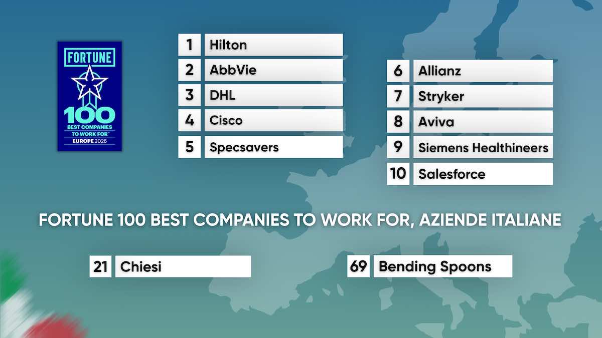le 100 migliori multinazionali europee dove lavorare da Lopinionista.it le 100 migliori multinazionali europee dove lavorare