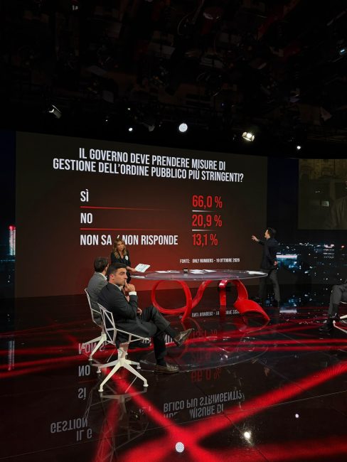 sondaggio only numbers gli italiani chiedono interventi pi249 incisivi sul fronte dell8217ordine pubblico da Lopinionista.it sondaggio only numbers gli italiani chiedono interventi pi249 incisivi sul fronte dell8217ordine pubblico